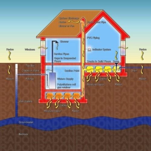 Does Your Home Have Dangerous Levels of Radon Gas?